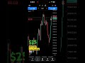 BTCUSD Live Trading Challenge🔥| Day 1 #btcusd #bitcoin