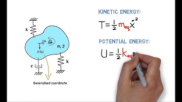 Mechanical Vibration: System Equivalent Analysis