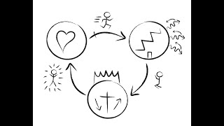 How to Share the Gospel Using the 3 Circles | Simple Evangelism Tool for Everyone