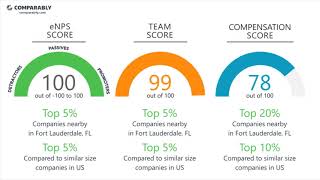 Youfit Health Clubs Employee Reviews - Q3 2018