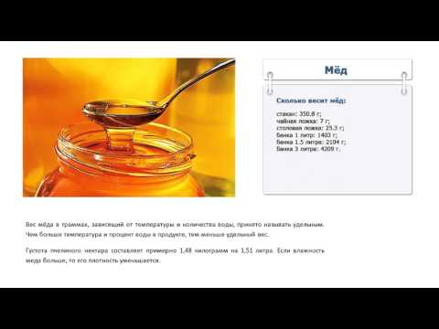 ТАБЛИЦА МЕР ПРОДУКТОВ в ГРАММАХ/ Как Взвесить Муку без Весов ТАБЛИЦА МЕР ПРОДУКТОВ в ГРАММАХ/ Как Взвесить Муку без Весов