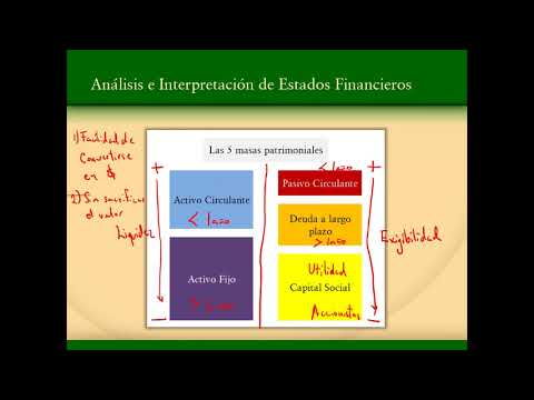 Finanzas Corporativas - Clase 05