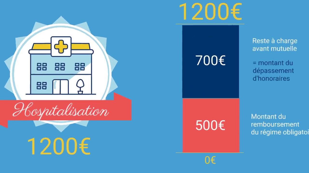 Frais d'hospitalisation