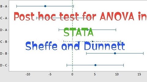 How to run Sheffe and Dunnett post hoc ANOVA tests in STATA ✅