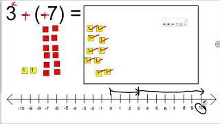 SOL 6.6a Subtracting Integers (Keep, Change, Change or KCC Method)