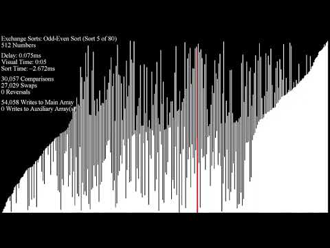 sorting algorithms to relax/study to | Sorting Algorithm Videos | Know ...