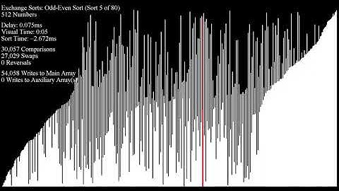 sorting algorithms to relax/study to