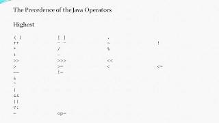 Using Parentheses - Java