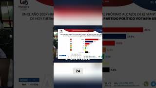 Este video presenta un resumen conciso de los resultados clave de la encuesta MANTE