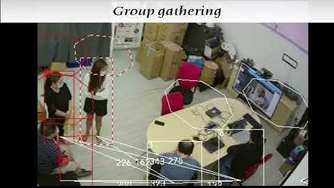 A.I. Enabled Social Distancing Monitoring System