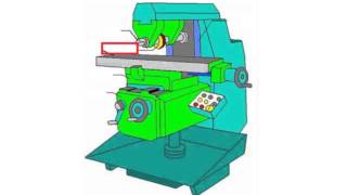 Machining revision Leaving certificate