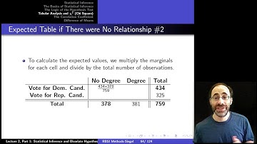 Intro to Empirical Methods Lecture 2, Module 6: Categorical Data and the Chi-squared