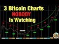 Bitcoin & Dow Jones after market trading live! BTC price ...