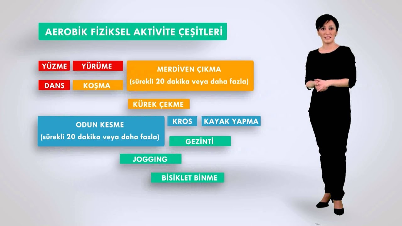 Fiziksel Aktivite Temel Eğitimi