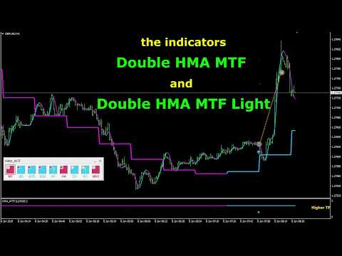 The "Double HMA MTF" indicator for MT4