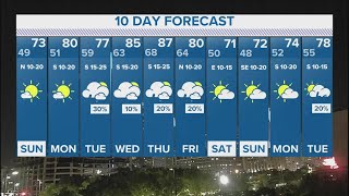 DFW Weather | Cooler weather Sunday in 10-day forecast