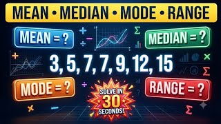 Mean, Median, Mode & Range Explained | Statistics Made Easy (Step-by-Step)