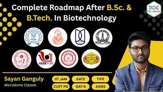 Complete Roadmap after B.Sc. & B.Tech in Biotech | Sayan Ganguly | Actogen | Microdome Classes