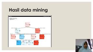 Tugas presentasi ppt hasil data mining  itan permata sari nim :2303048 promkes 