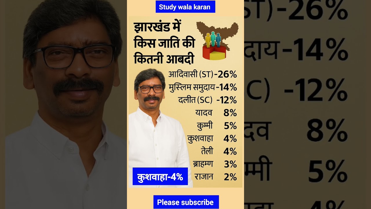 झारखण्ड में किस जाति की कितनी आबादी है ❓