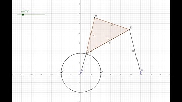 Create Four-bar linkage Geogebra