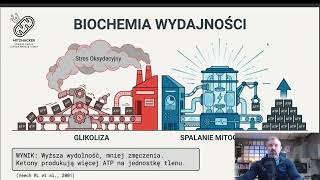 KETOGENESIS #2: Dwa systemy energii — jeden Cię napędza, drugi uzależnia