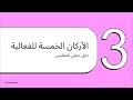 فن التغذية الراجعة الفعالة