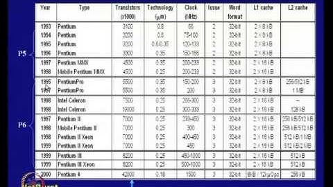 Mod-24 Lec-34 Case Studies
