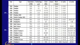 Mod-24 Lec-34 Case Studies