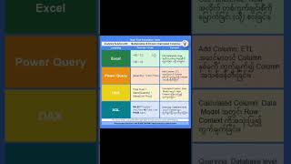 Analytics Solution-002 - Multiplication &amp; Division (Calculated Columns)