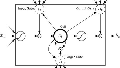 neural aesthetic @ schoolofma :: 11 recurrent neural networks