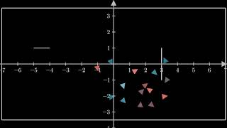 Boids (2D) - No Alignment