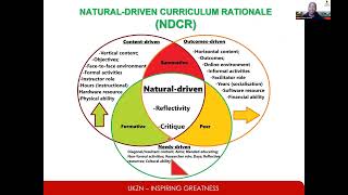 Natural-Driven Curriculum Rationale (NDCR)