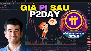 Sau ngày Pi2day 28 6 GCV thất bại giá Pi sắp tới thế nào
