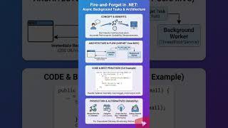 Fire-and-Forget in .NET: Power, Performance &amp; Pitfalls
