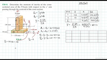 F10–8 Moments of Inertia (Chapter 10: Hibbeler Statics) Benam Academy