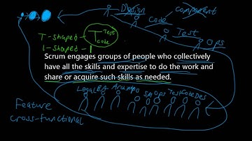 Scrum Guide 2020 - Scrum Uses Cross-functional Feature Teams
