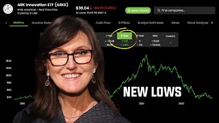 ARKK ETF is getting CRUSHED | Ark Invest