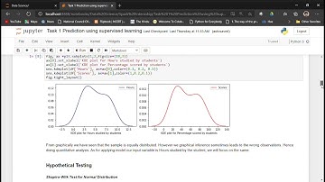 Task 1 Prediction using supervised learning   Jupyter Notebook and 1 more page   Karan Katle   Micro
