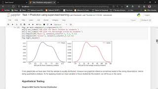 Task 1 Prediction using supervised learning   Jupyter Notebook and 1 more page   Karan Katle   Micro