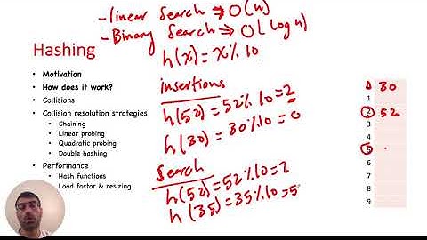 Explained Concept: Hashing