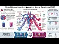 Cardiogenic, Neurogenic, Septic Shock এবং SIRS 08