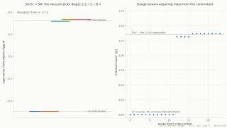su(5) symmetry breaking