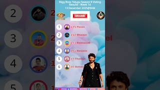 Biggboss 9am 13/12/2025 Day 97 Voting Result! Telugu Season 9! #biggbosstelugu #shortsfeed #telugu