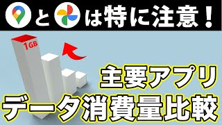 【データ通信量比較】各アプリのデータ消費はどれくらい？月々の使用目安を知っておこう