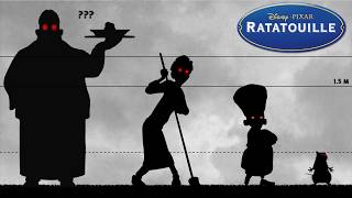 Ratatouille Characters Size Comparison | From Smallest to Largest