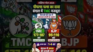 बंगाल Exit Poll 2026: पीपल्स पल्स का दावा, TMC की वापसी तय? BJP को कितनी सीटें?