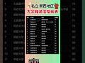 【私立関西地区 大学難易度階級表】就職活動のヒント① #就職活動 #エントリーシート #就活 #大学受験 #大学偏差値 #偏差値 #私立 #関西 #立命館大学 #同志社大学 #関西学院大学