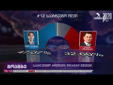 საპარლამენტო არჩევნების წინასწარი შედეგები