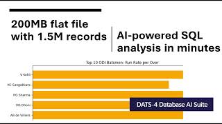 Analyze with SQL Agent - Go from a 200MB flat file with 1.5M records to analysis in minutes.